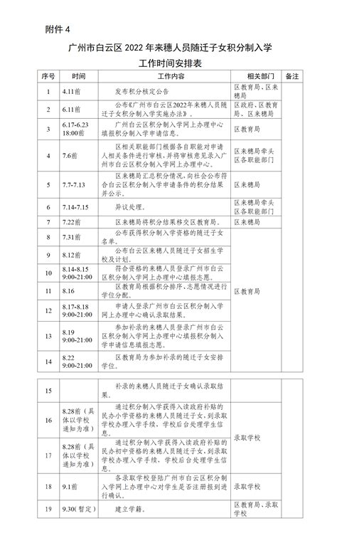 来了！2022年广州白云区积分入学申请时间终于公布了！6月17日开始申请！
