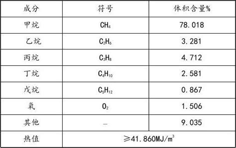 煤的热值 - 早若网