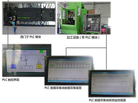 PLC控制系统的基本组成与结构说明-华辰智通