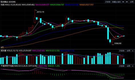 现货黄金本周成交金额达7.51亿-现货黄金资讯-金投网