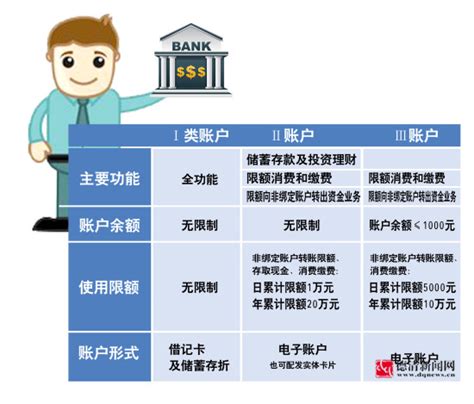 香港公司银行帐户的正确使用维护方法