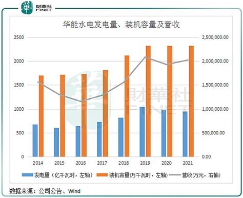 600025-华能水电-2022年年度报告_报告-报告厅