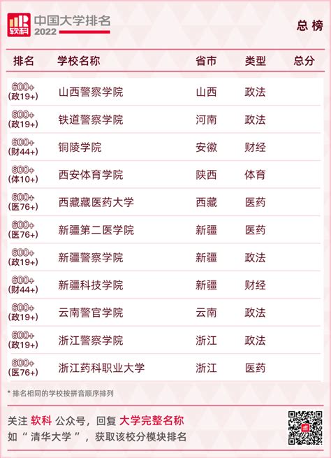 【热点】最新大学名单排行榜！桂林这几所高校排在......-桂林生活网新闻中心