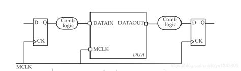 delay 芯片时序output_时序分析中的一些基本概念-CSDN博客
