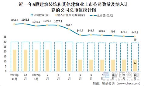 中国建筑业利润率低下的表象与真相_中国管理会计网_新浪博客