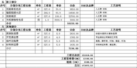 上海火锅店装修费用 装修预算表怎么制作