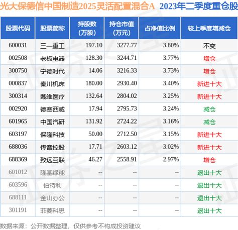 8月22日基金净值：光大保德信中国制造2025灵活配置混合A最新净值2，涨1.11%_股票频道_证券之星