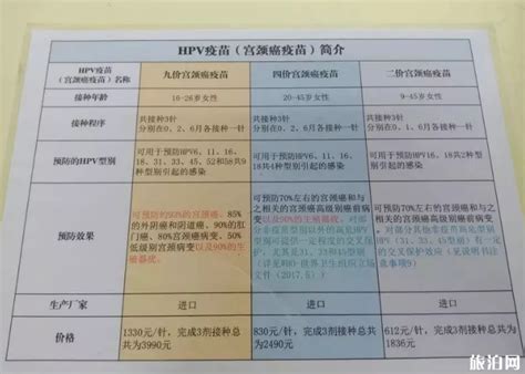 九价HPV疫苗上海开打，九价HPV疫苗一针多少钱要怎么预约？_社会新闻_海峡网