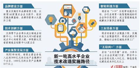 关于2023年东莞市“专精特新”企业技改项目入库前置性审核结果的公告