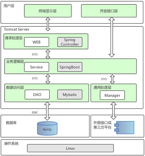 一文看懂架构图怎么画 - jack088的个人页面 - OSCHINA - 中文开源技术交流社区