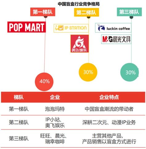 辰宇推荐 | 盈利超速的国内潮玩品牌泡泡玛特赴港上市，即将公开招股 - 知乎