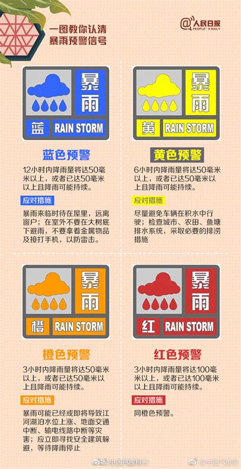 广东省水利厅 - 一图教你认清暴雨预警信号