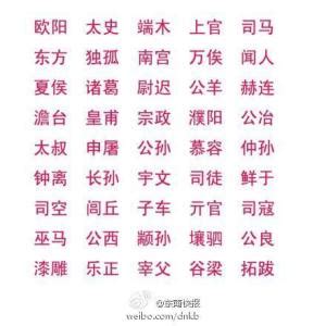 中国最好听的7个复姓，每个的祖先都是贵族，有此姓氏名字很好起|姓氏|复姓|贺兰_新浪新闻