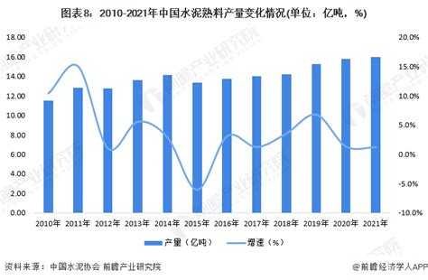 2019-2020年中国各地区水泥行业价格走势及库容比分析[图]_智研咨询
