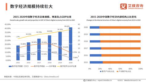 麦肯锡：引领“中国制造 2025”的数字化转型（18页）.pdf | 先导研报