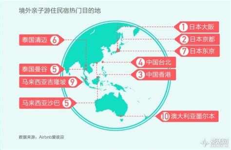 Airbnb中国业务持续增长 这反映了旅游和消费的哪些变化？ | 爱活网 Evolife.cn
