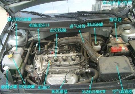 最全汽车引擎盖部件图解，这里你能找到所有发动机舱零部件 — 知车网