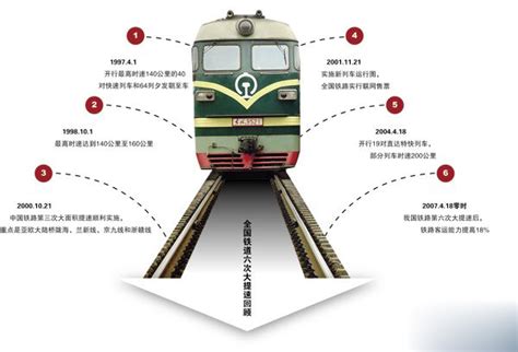 知情人士称中国高铁将从9月左右全面降速_第一金融网