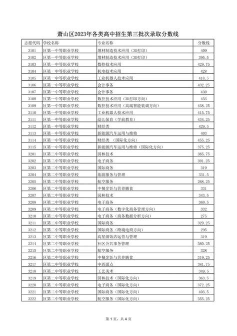 2023杭州萧山区各类高中招生分数线最新消息（持续更新）- 杭州本地宝