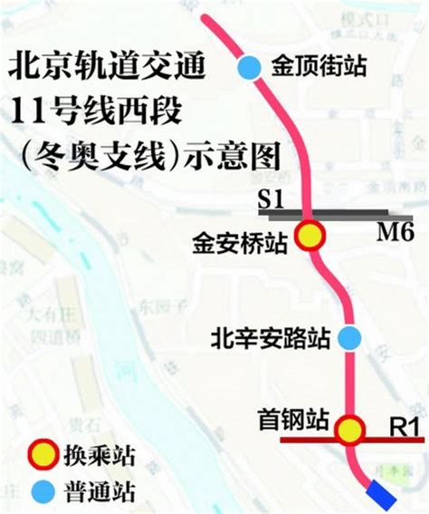 北京地铁11号线西段最新消息(不断更新中)-便民信息-墙根网