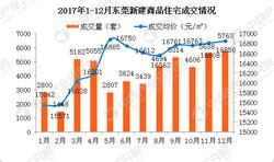 东莞二手住宅市场行情，上周成交环比上升8%_东莞阳光网