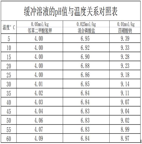 8款当红饮用水pH值评测，结果出乎意料！_中国