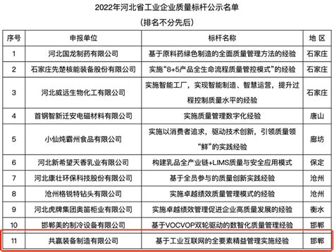 共赢装备制造有限公司进入2022年河北省工业企业质量标杆公示名单—中国钢铁新闻网