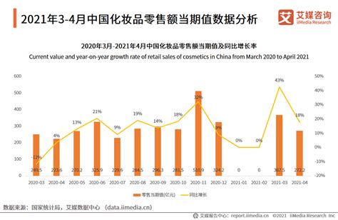 2022-2023年中国化妆品行业：产业图谱及产业链分析__财经头条