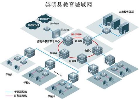 上海智慧岛数据产业园-上海市崇明区人民政府