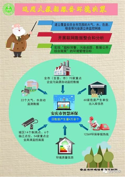 四图读懂安庆市“互联网+环保”治污模式-国际环保在线