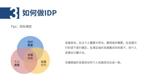 IDP个人发展计划怎么做？_爱运营