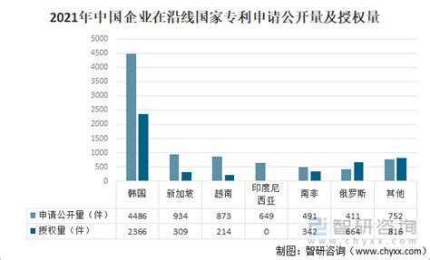 2017中国专利统计数据