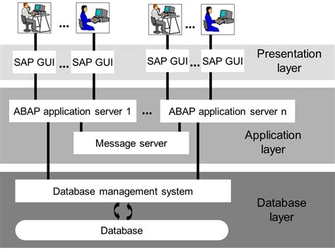 科莱特 | SAP ABAP模块内容之屏幕设计（一） - 知乎