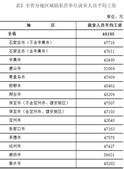 2023年河北省高职单招对口—旅游类一志愿投档分数线_单招分数_河北单招网