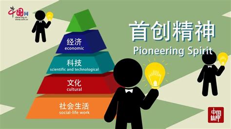 中国精神丨弘扬首创精神 敢为人先创新业|中国_新浪新闻