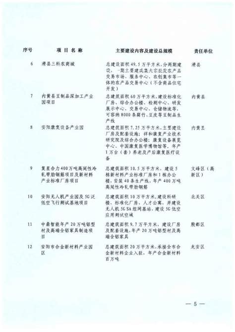 安阳市重点办赴安阳县调研“三个一批”重点项目-大河网