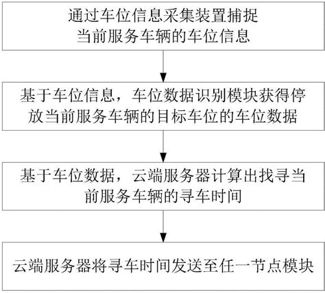 车辆数据的快速采集方法、装置及电子设备与流程