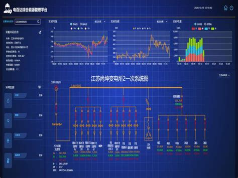 BIM技术在智慧楼宇中的重要应用-苏州国网电子科技