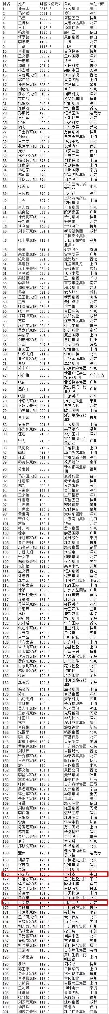 2017年江西富豪榜：江西首富排行榜名单、最有钱的人是谁-闽南网
