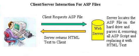 asp文件用什么打开（如何使asp自动生成html） | 说明书网