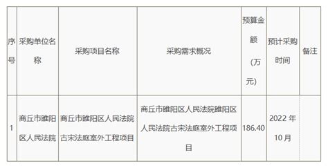 商丘市睢阳区人民法院2022年9至10月政府采购意向-投标文件制作,投标咨询,新郑标书制作,政府采购代理,招标代理合作,洛阳招标代理,开封造价 ...