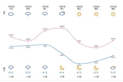 温州市天气预报 ，温州市天气预报15天查询百度_速网