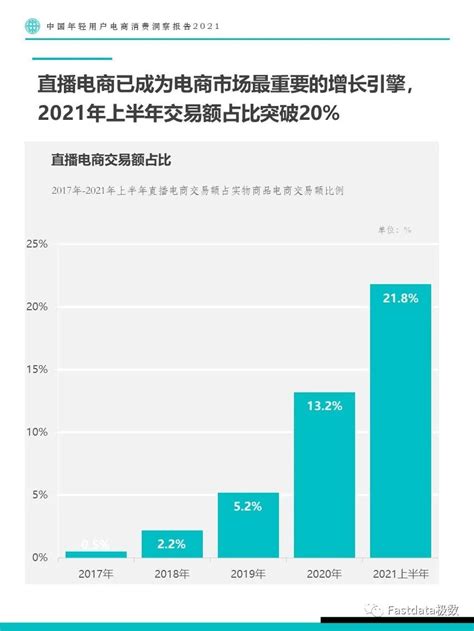 中国年轻用户电商消费洞察报告2021 | 人人都是产品经理