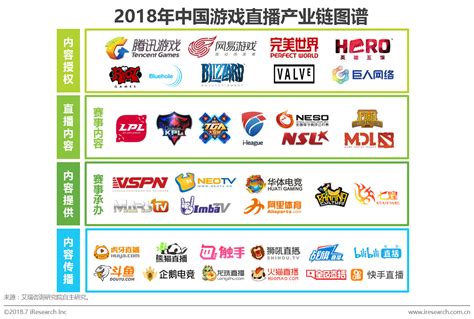 2021年中国游戏直播行业研究报告_澎湃号·湃客_澎湃新闻-The Paper