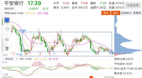 中国股票走势图 股票分析 股票k线图 哪里有介绍？