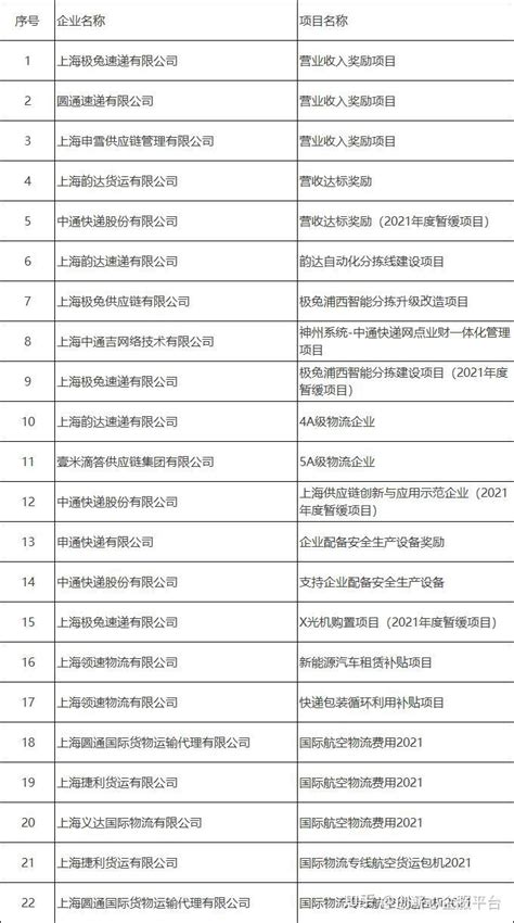 关于申报2019年度江苏省现代服务业（文化）和旅游产业发展专项资金申报情况的公示 - 公示公告