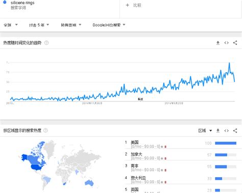 google关键词排行榜_谷歌关键字排行榜2010-2010年度热词有哪些 谷歌用HT(3)_中国排行网
