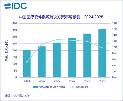 2023十大医疗器械行业erp系统品牌排行榜，医疗器械行业ERP企业管理软件十大品牌排行最新清单