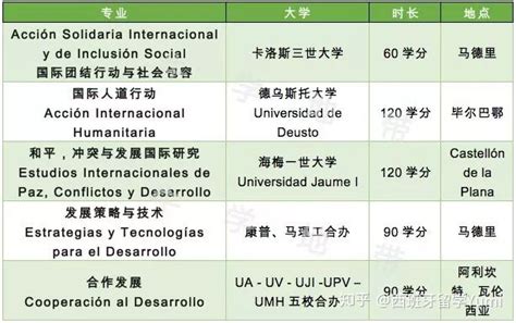 北京西班牙语C2培训中心排行榜(西班牙语的就业*景如何)