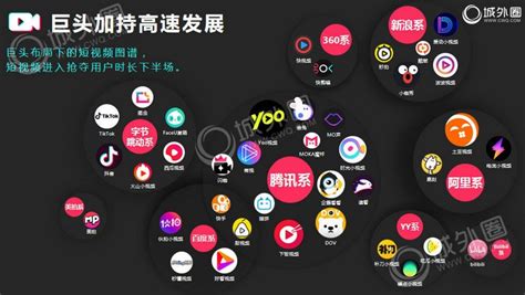 国外短视频app排行榜「7个国外免费短视频平台」 - 阳阳建站